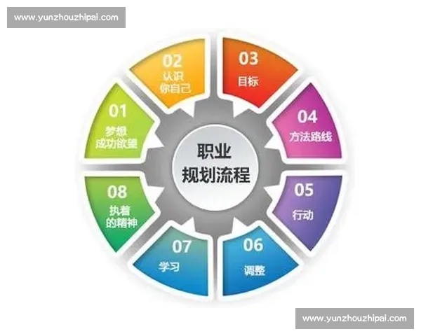 以技能提升为核心推动力实现个人职业生涯全面优化的路径与策略