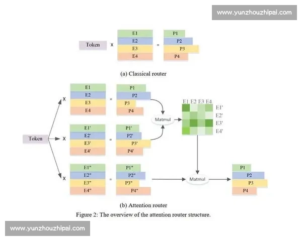 基于延迟优化的网络性能提升策略与应用研究