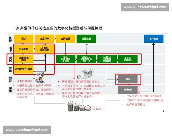数字化转型推动企业创新升级的战略路径与实践探索